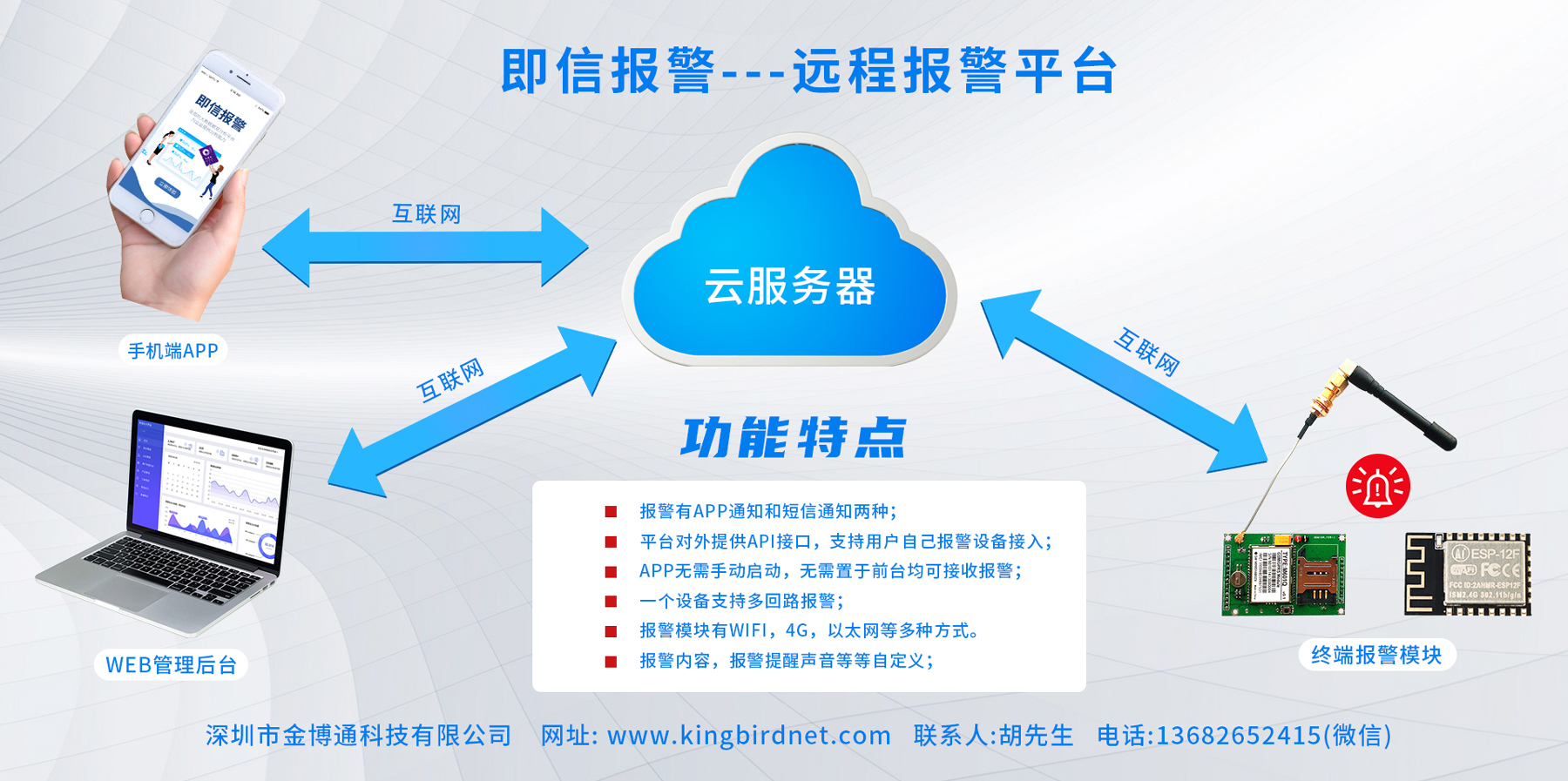 金博通研發(fā)遠(yuǎn)程報警平臺—“即信報警”正式上線！